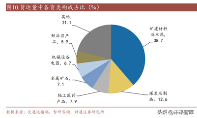 2023年汽車行業分析報告 重卡底部復蘇，基本面改善可期