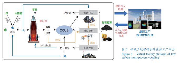 金屬礦石加工中的綠色低碳技術(shù)路徑探索