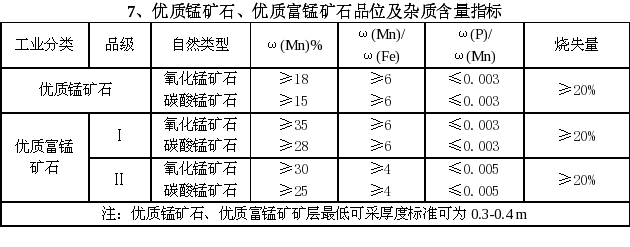 干貨:15大類金屬礦、非金屬礦,礦石品位及質量標準大全(建議收藏)